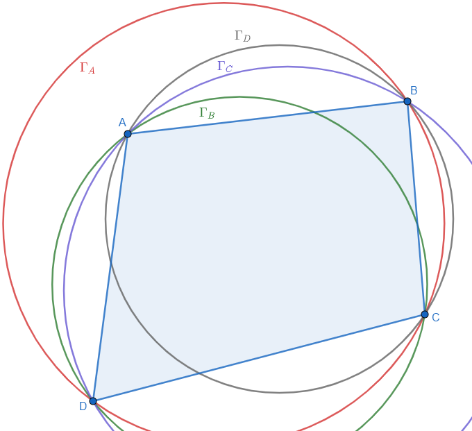 Gamma Circle Construction